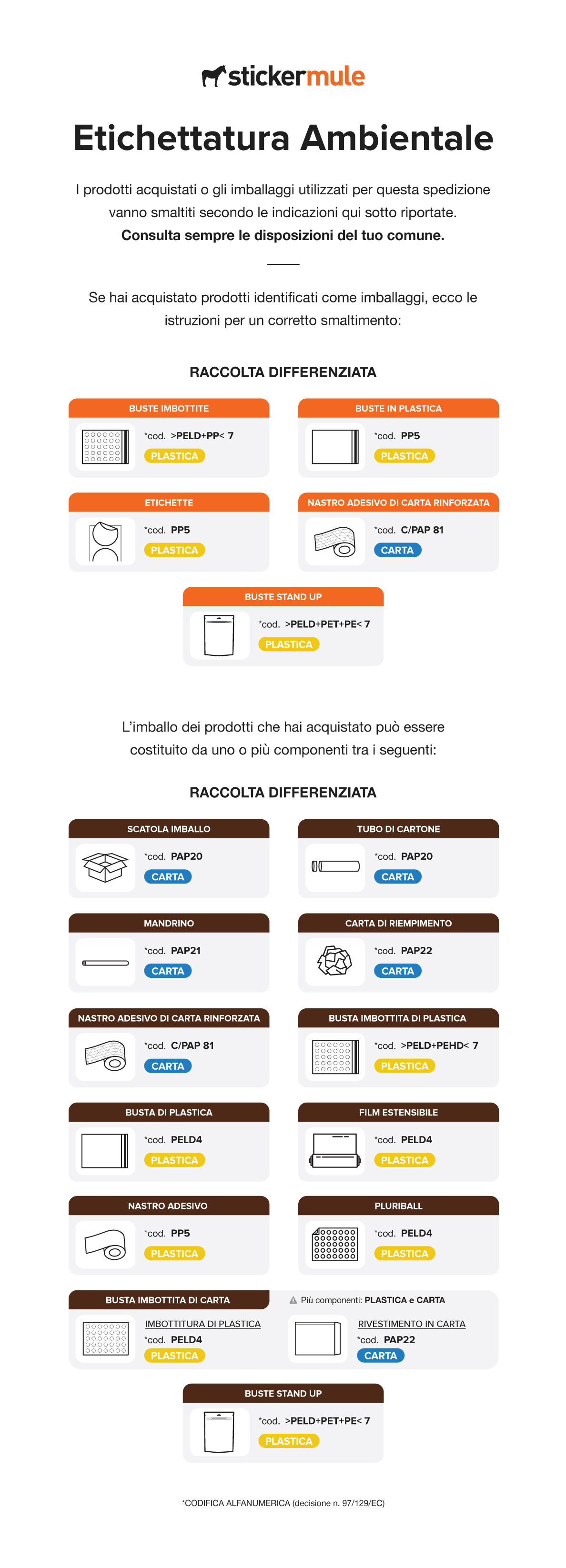 Etichettatura-Ambientale