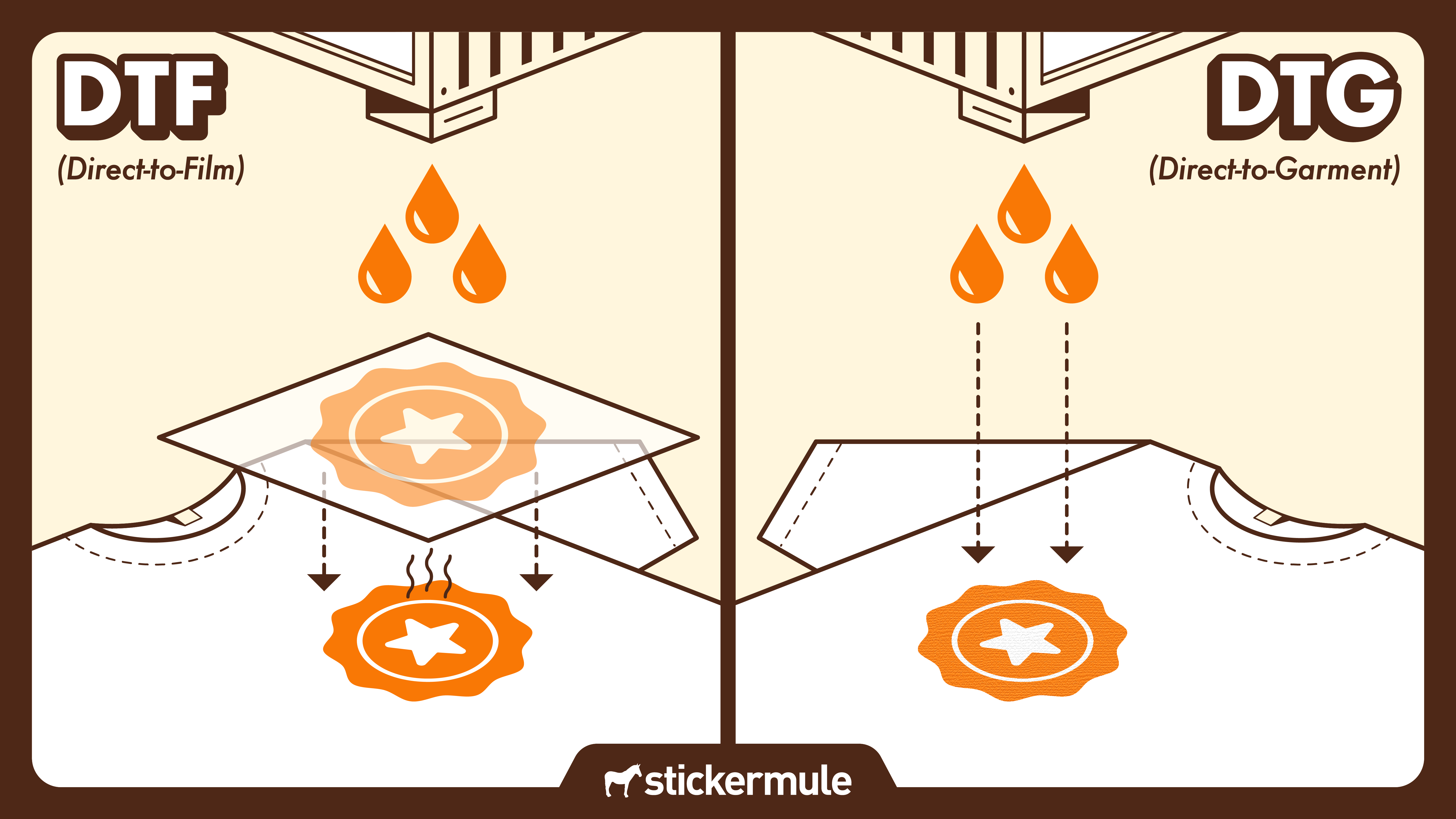 DTF vs. DTG printing: What's the difference?