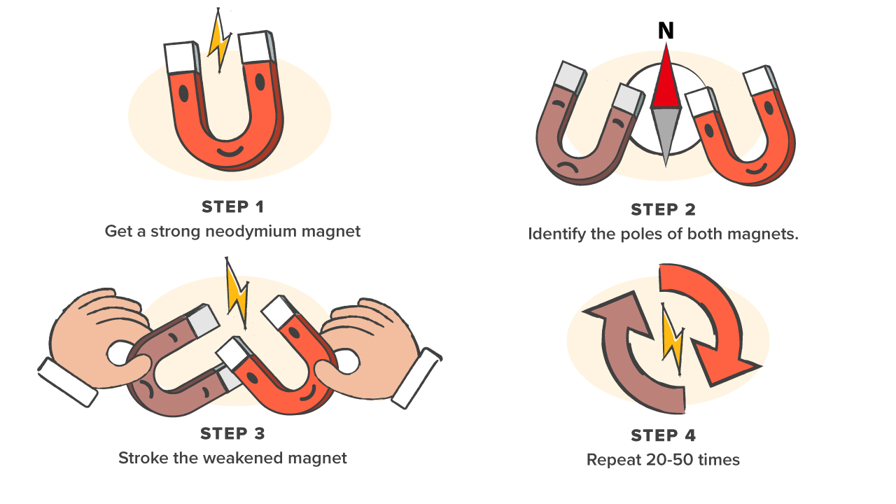 how to re-magnetize a weak magnet