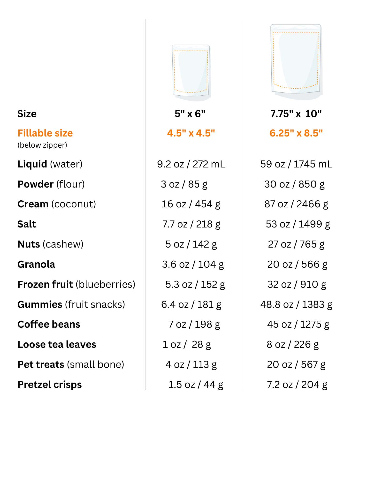 chart showing how much of various products stand up pouches can hold