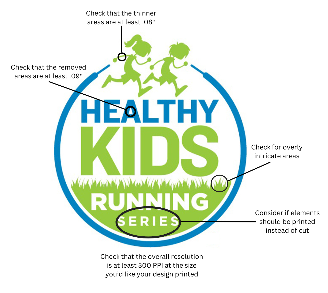 example of problematic areas of a printed transfer sticker