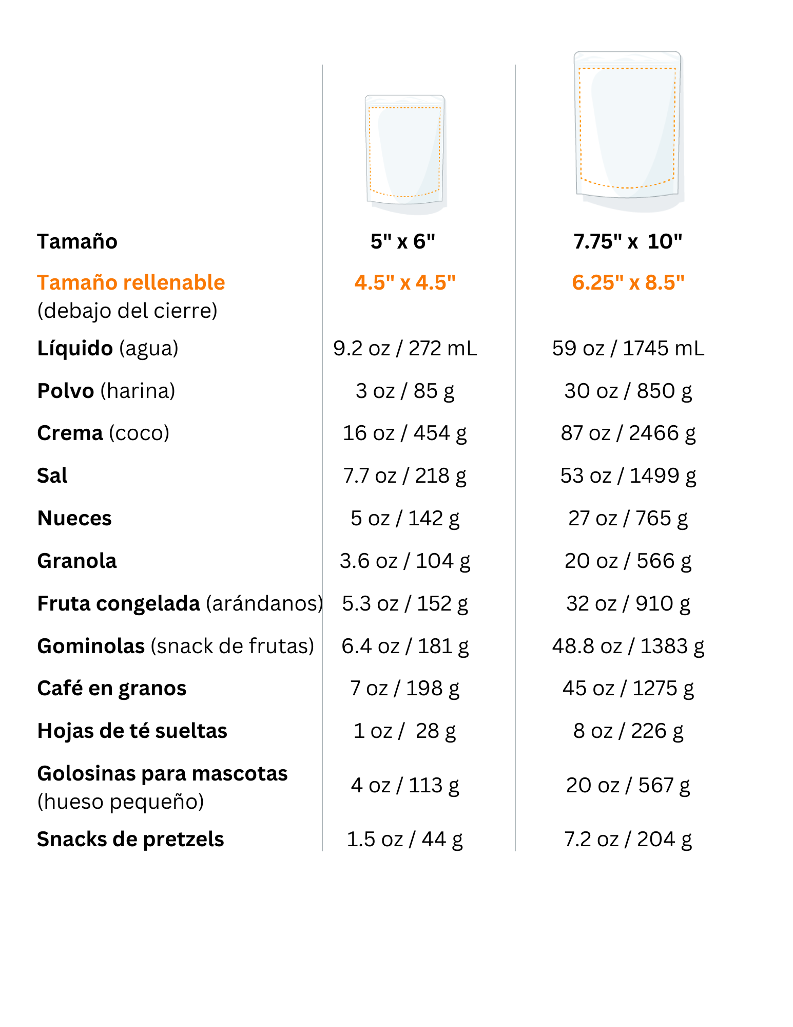 gráfico que muestra la cantidad de varios productos que pueden caber en los doypacks