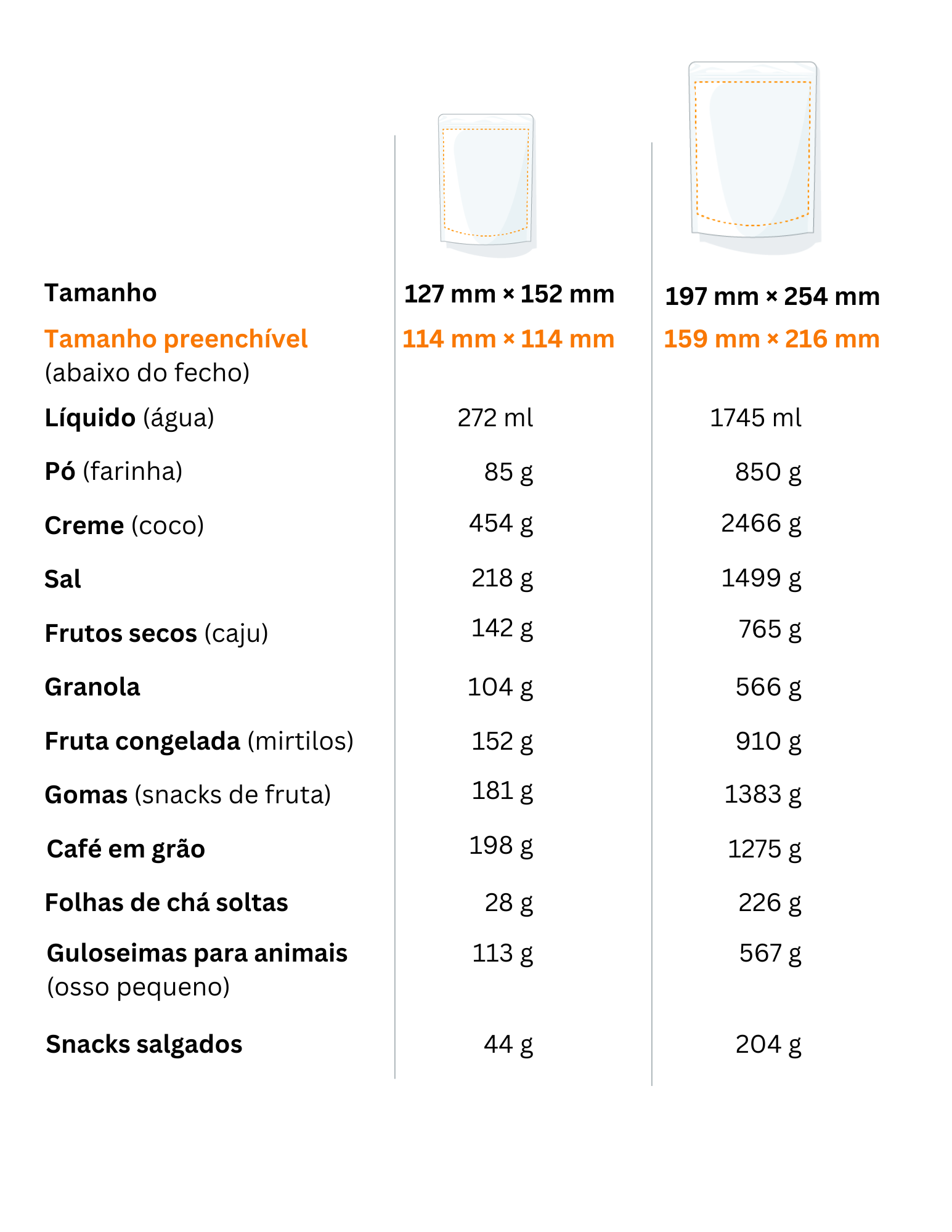 tabela com o tipo de produto e respetivo limite de quantidade dos sacos stand up