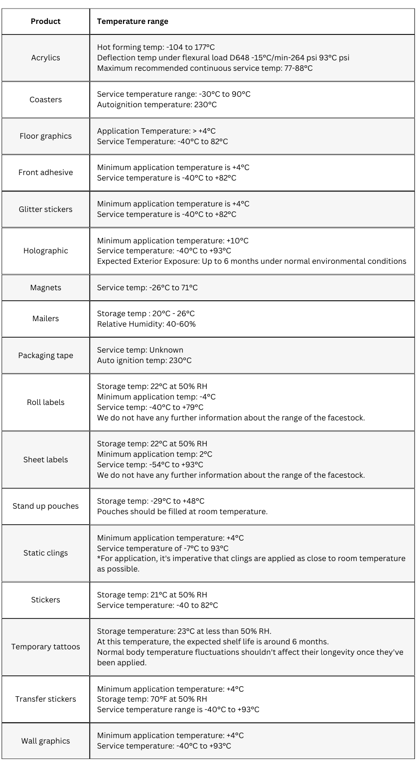 temperature range table