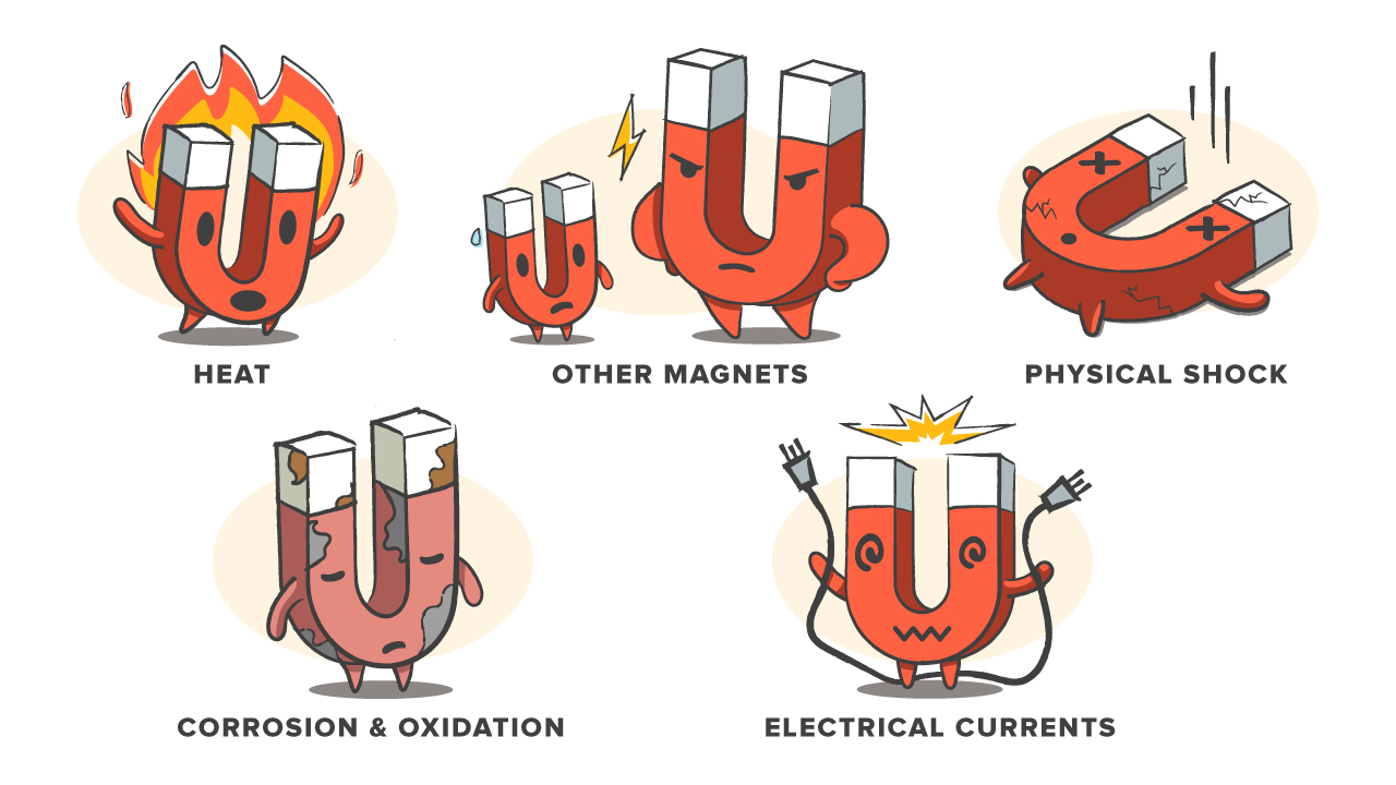 factors that affect magnet strength