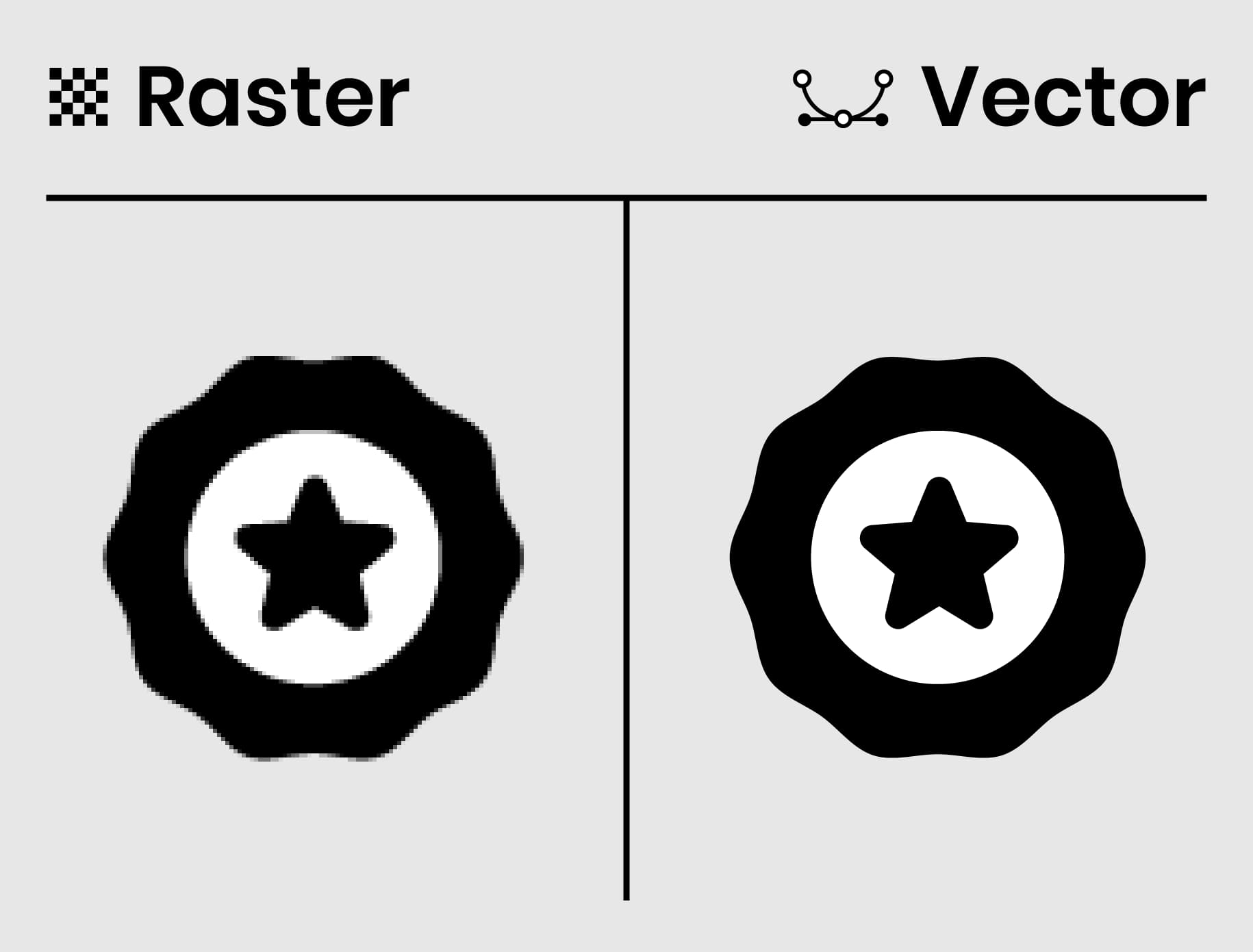 Comparison of raster vs. vector graphics showing pixelation in raster image (left) and smooth edges in vector image (right)
