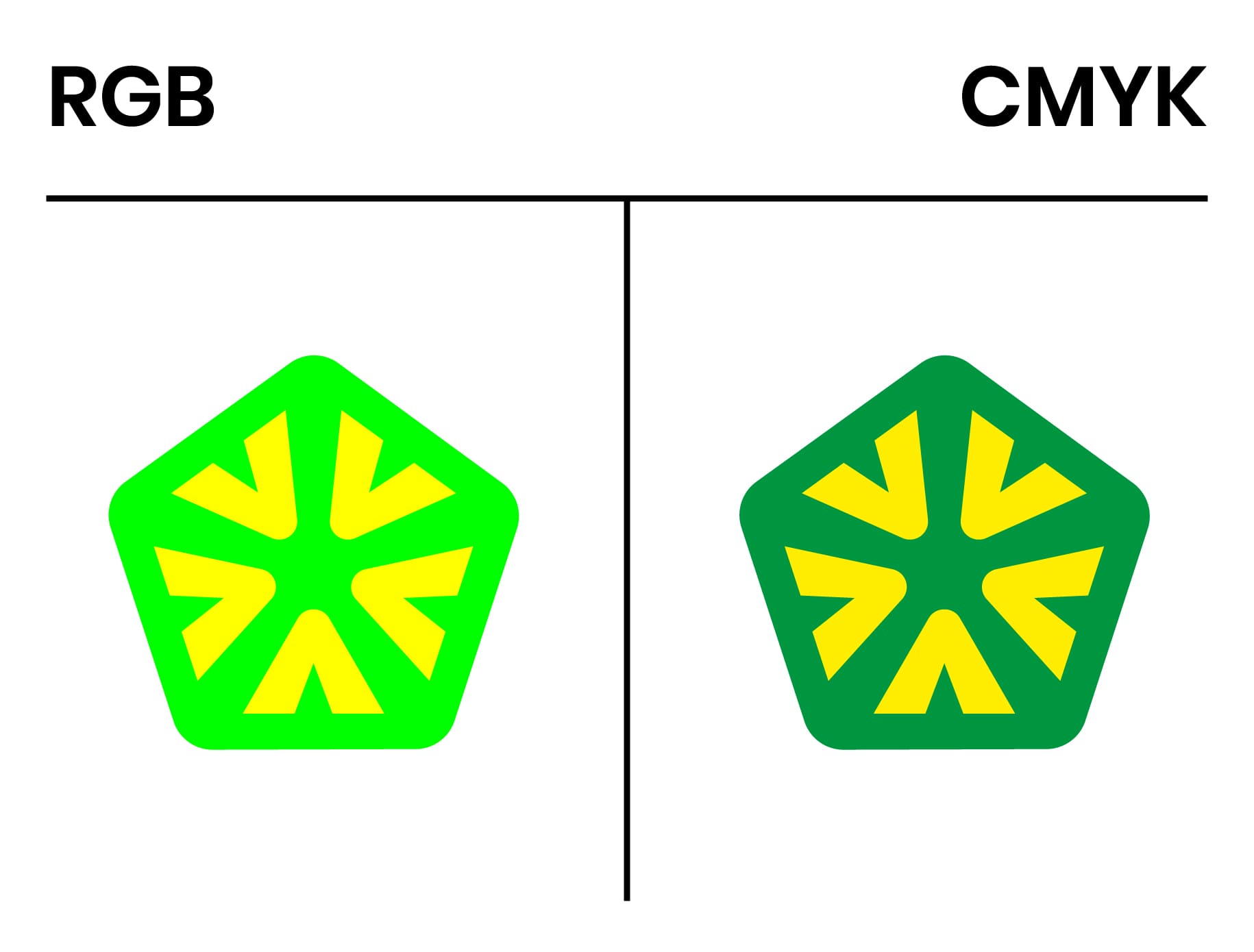 Comparison of RGB vs. CMYK color conversion showing the bright RGB (left) and less bright conversion in CMYK (right).