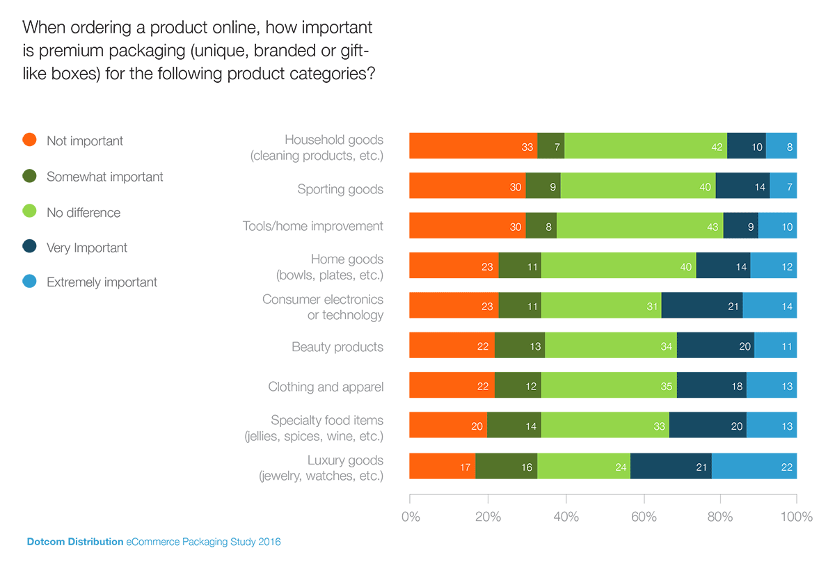 Premium Packaging Matters