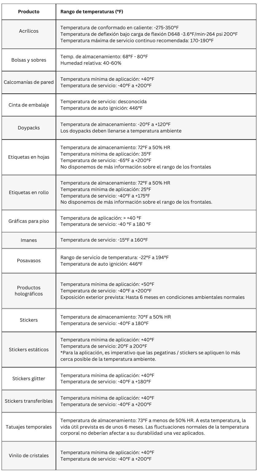 tabla de rango de temperaturas