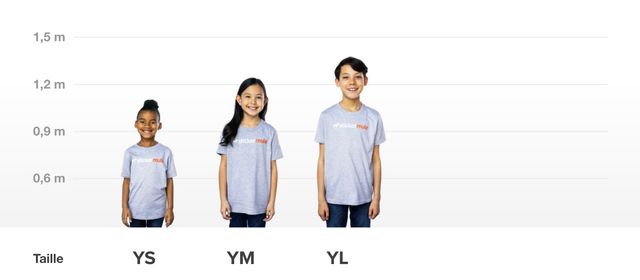 image montrant les tailles des t-shirts enfants de taille S, M et L