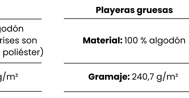 regular vs. gruesas material